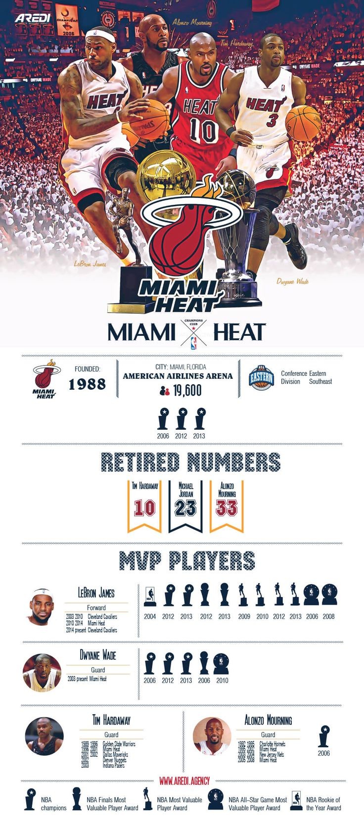 Miami Heat on Pinterest